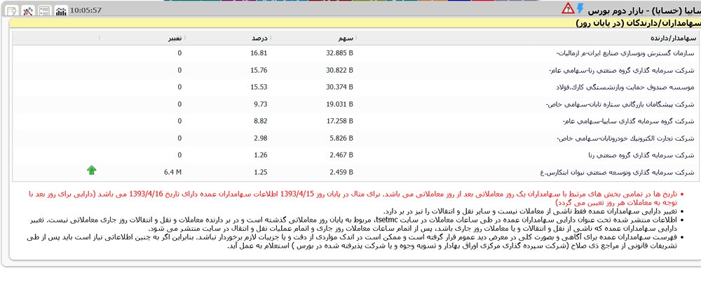 فصل رها شدن از دست سهام تودلی خودروسازان