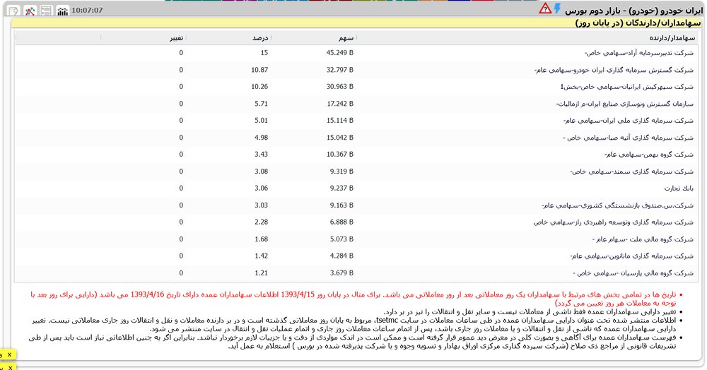 فصل رها شدن از دست سهام تودلی خودروسازان