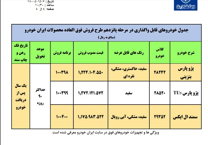 جزئیات دور جدید فروش فوق العاده ایران خودرو/عرضه پرشیا 80 میلیون زیر قیمت بازار