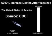 افزایش چشمگیر آمار مرگ و میر پس از تزریق واکسن کرونا