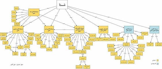 جنجال بر سر قلک پرداخت حقوق بازنشستگان تامین اجتماعی