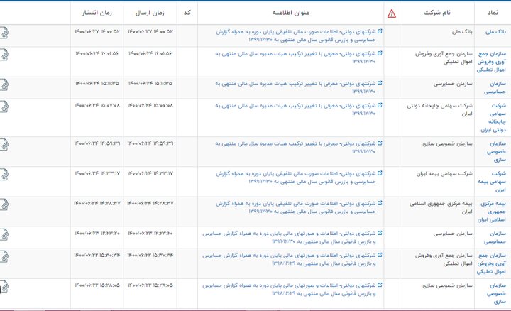 انتشار اطلاعات عمکلرد بانک ملی برای اولین بار/وعده خاندوزی محقق شد