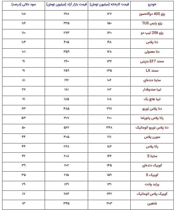 سود 100 درصدی با قرعه کشی!