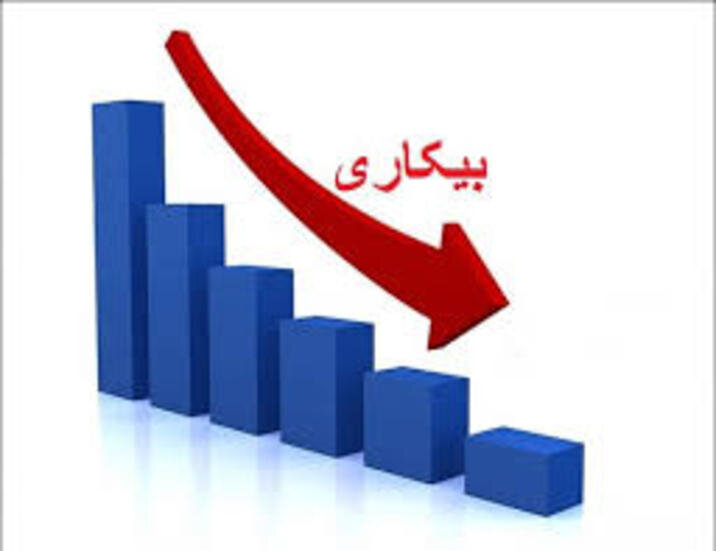 مرکز آمار ایران: کاهش نرخ بیکاری به ۸,۲ درصد / ثبت ۷۲۸ هزار شغل جدید در بهار امسال
