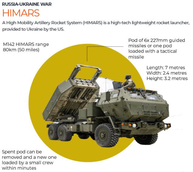 بازاریابی تسلیحاتی در اوکراین