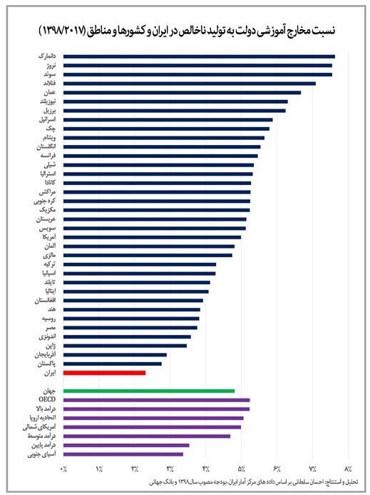 دولت ایران منهدم شده است| مرثیه ای برای بی دولتی