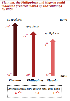 آینده اقتصاد در ۲۰۵۰ | آسیا محور اقتصاد جهان