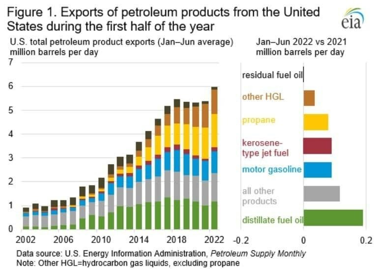 آمریکا و روسیه برنده همزمان جنگ اوکراین!