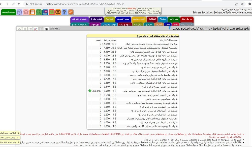 تجلی روح ایران خودرو در شرکت ملی مس