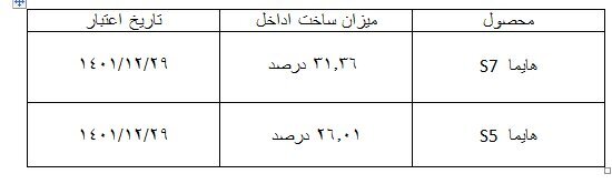 داخلیسازی هایما، فیدلیتی، دیگنیتی و ریسپکت اعلام شد