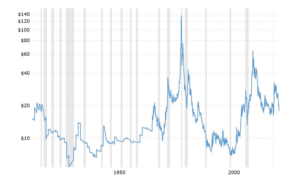 نقره هم رقیب طلا برای خانوارهای ایرانی می شود؟
