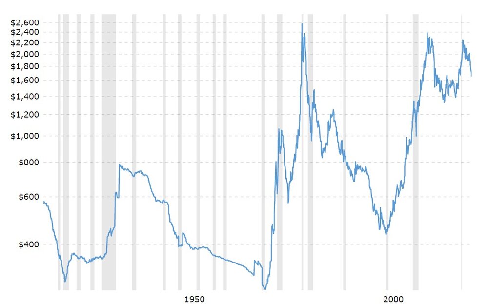 نقره هم رقیب طلا برای خانوارهای ایرانی می شود؟