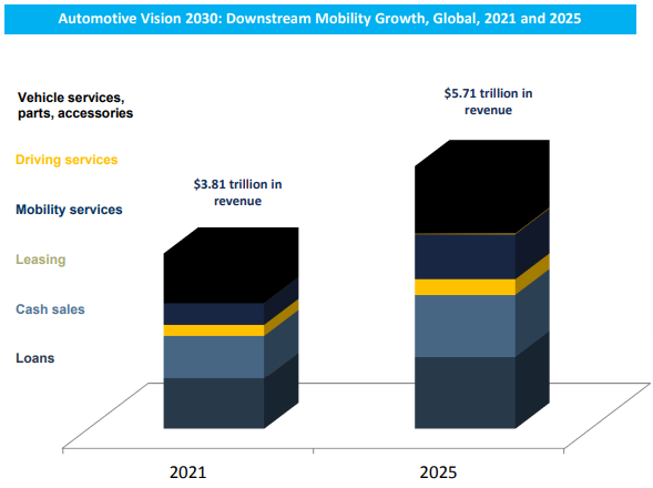 تاکسیهای خودران در ایران!