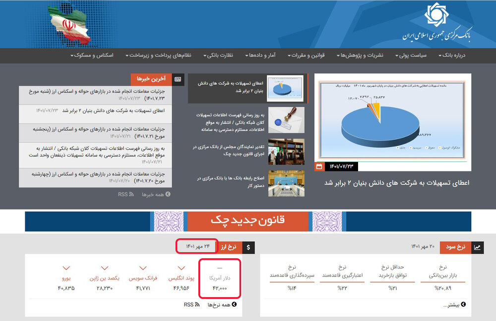 بانک مرکزی قیمت دلار را 28 هزار تومان کاهش داد!