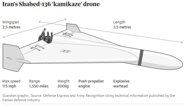استیصال آمریکا و اوکراین در مقابل پهپادهای انتحاری