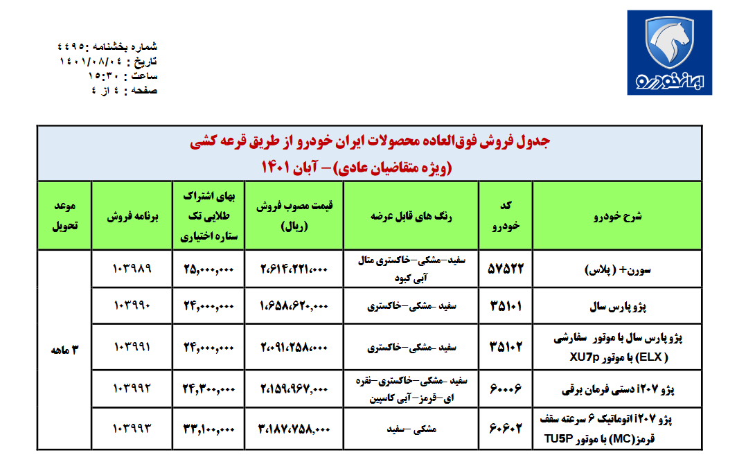 آغاز ثبت نام طرحهای فروش محصولات ایرانخودرو