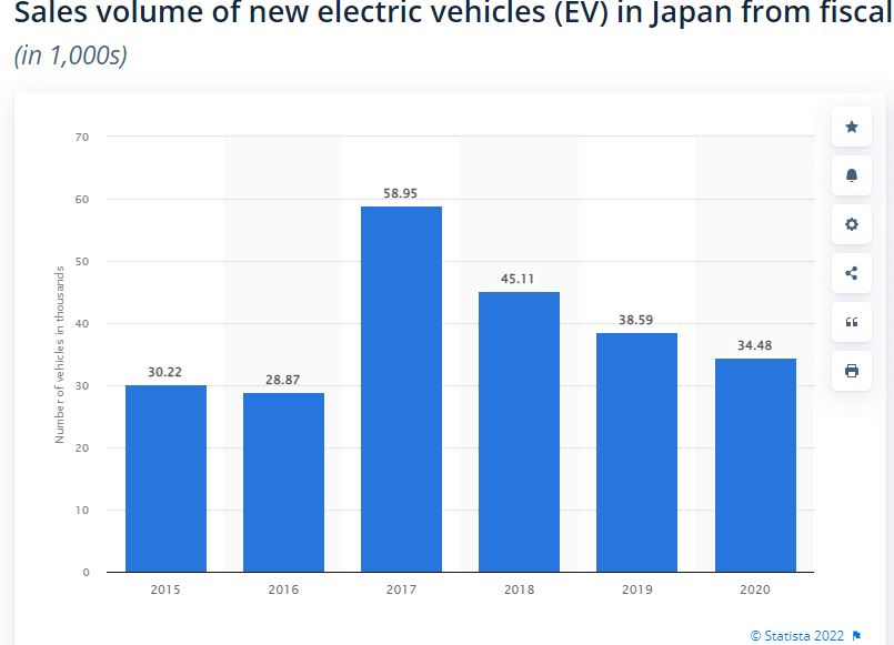 خودروسازی پیشران صنعت ژاپن