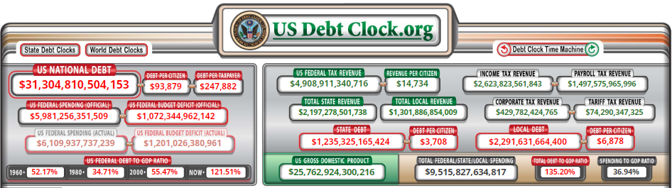 پاشنه آشیل کاخ سفید در قرن ۲۱ و "ترمز بدهی" سوئیسی