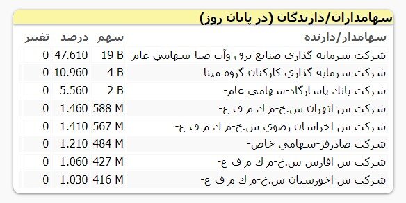 خصوصی سازی یا خصوصی بازی؟