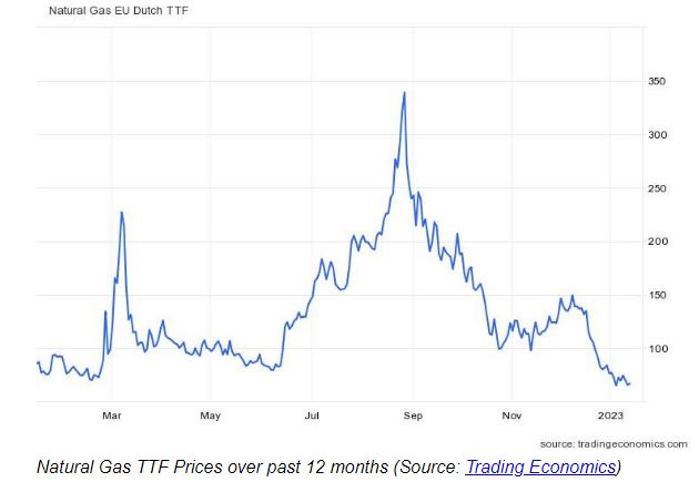 گرمای زمستان سخت اروپا!