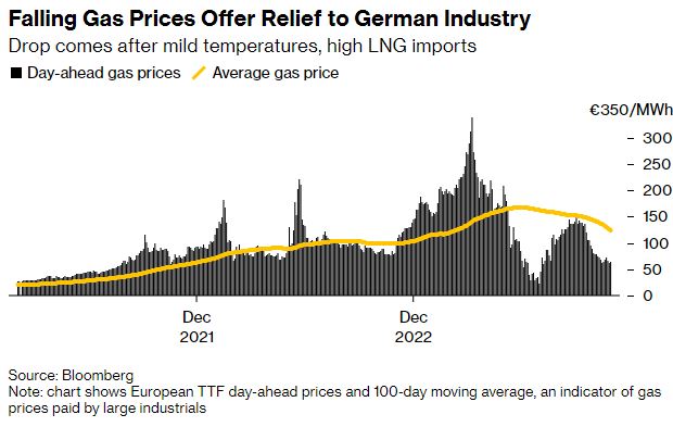 گرمای زمستان سخت اروپا!