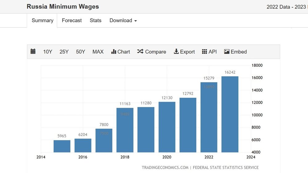 مقایسه حمایت پوتین از حقوق کارگر و کارمند با دولت رئیسی و هشدار درباره بحران امنیتی در سال 1402