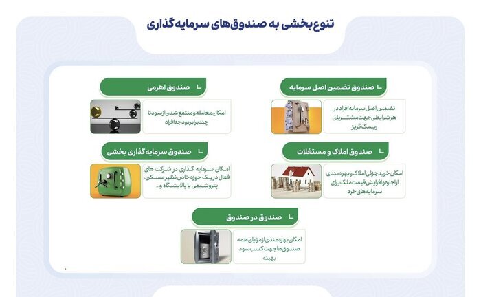 ۱۴۰۱، سال کاهش ریسک سرمایهگذاری در بورس