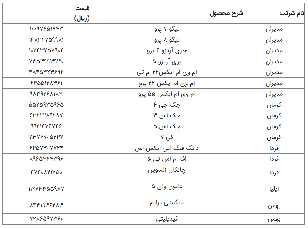 فهرست قیمت جدید خودروهای مونتاژی