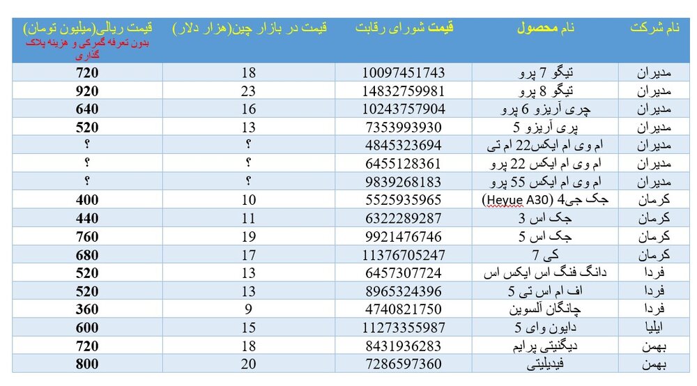 آیا شورای رقابت به شرکت های گران فروش باج داد؟
