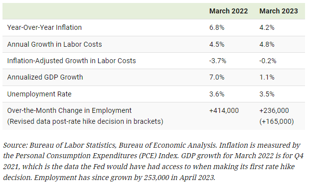 بدون ثبات قیمت، اقتصاد به نفع هیچکس نیست