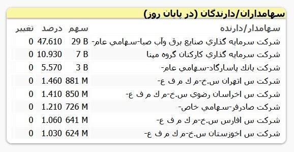 وانت 28 هزار دلاری ایرانی را در عراق 10 هزار دلار هم نخریدند! علی آبادی در راه وزارت صمت؟