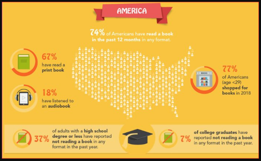 شرقیها بیشتر مطالعه دارند یا غربیها؟