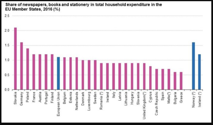 شرقیها بیشتر مطالعه دارند یا غربیها؟