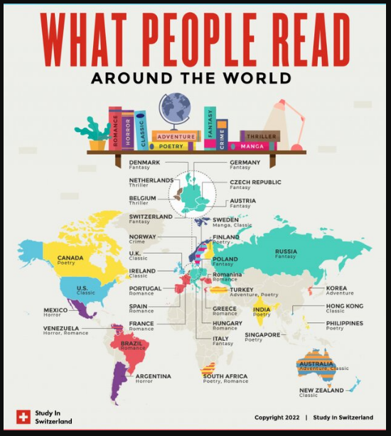 شرقیها بیشتر مطالعه دارند یا غربیها؟