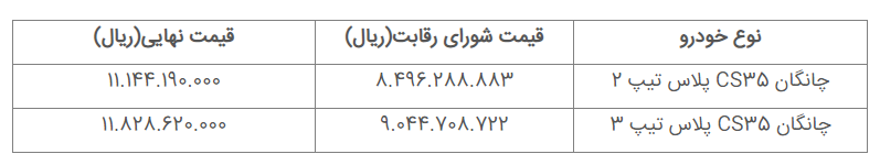 فروش خودروهای چانگان وارداتی بر اساس مصوبه شورای رقابت است
