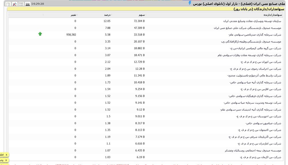 بی قانونی دولتی به زبان ساده، "تهران خودرو" به جای ایران خودرو!