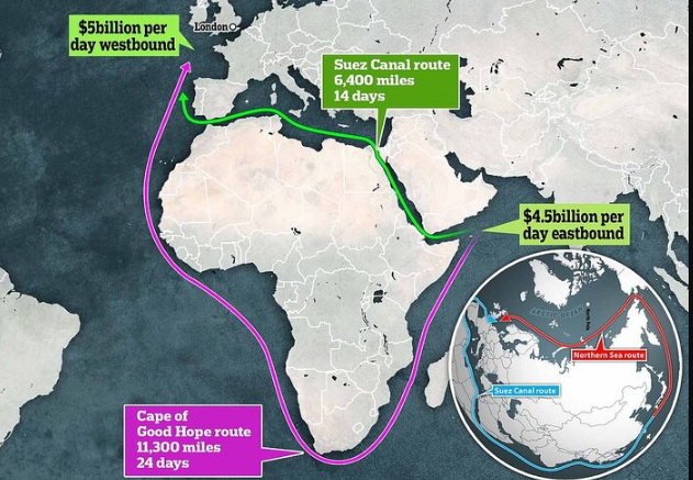 پنج مسیر پرتردد ترانزیت جهانی