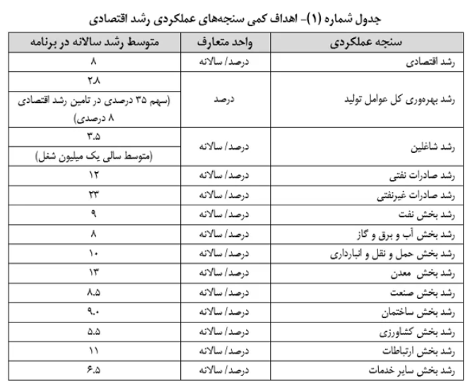 تحقق رشد اقتصادی از مسیر تقویت تامین منابع مالی تولید