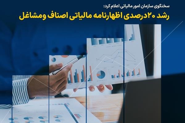 50 درصد مالیات اصناف صفر بوده است/ ثبت بیش از 5 میلیون فقره اظهارنامه و فرم تبصره ماده 100 50 درصد مالیات اصناف صفر بوده است/ ثبت بیش از 5 میلیون فقره اظهارنامه و فرم تبصره ماده 100