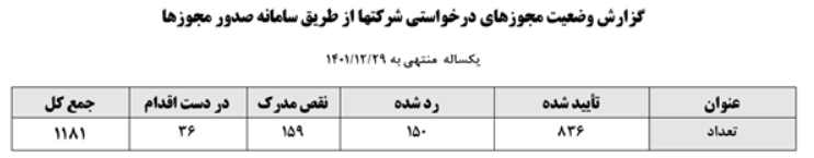 مولدسازیِ برخط