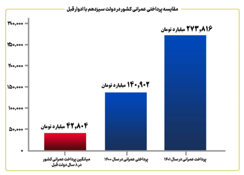 یک دهه عقب ماندگی اقتصاد؛ ثمره نگاهی که معتقد بود دولت مدیر میخواهد نه خادم