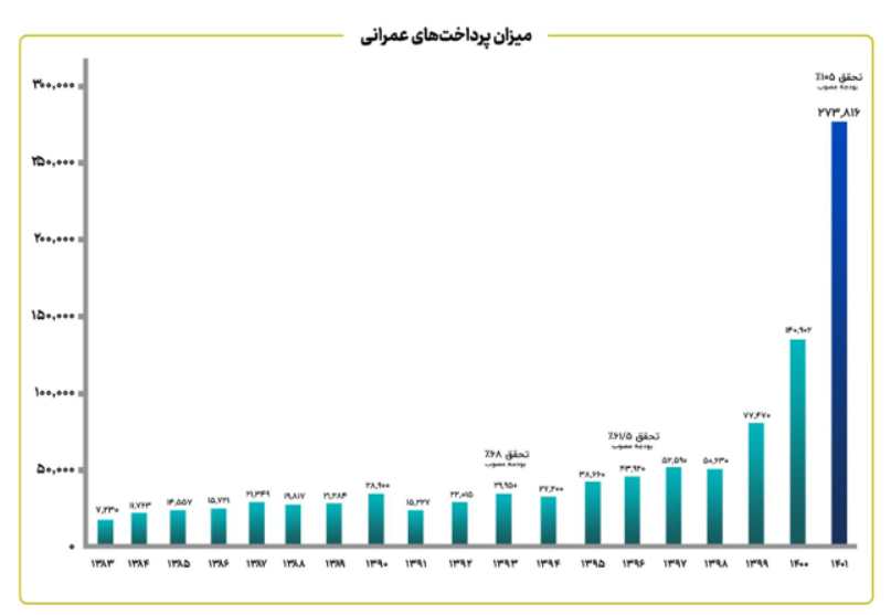 یک دهه عقب ماندگی اقتصاد؛ ثمره نگاهی که معتقد بود دولت مدیر میخواهد نه خادم
