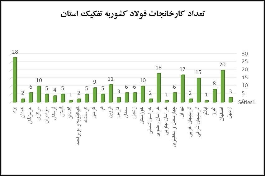 چرا فرونشست و فروچاله جدی گرفته نمیشود؟