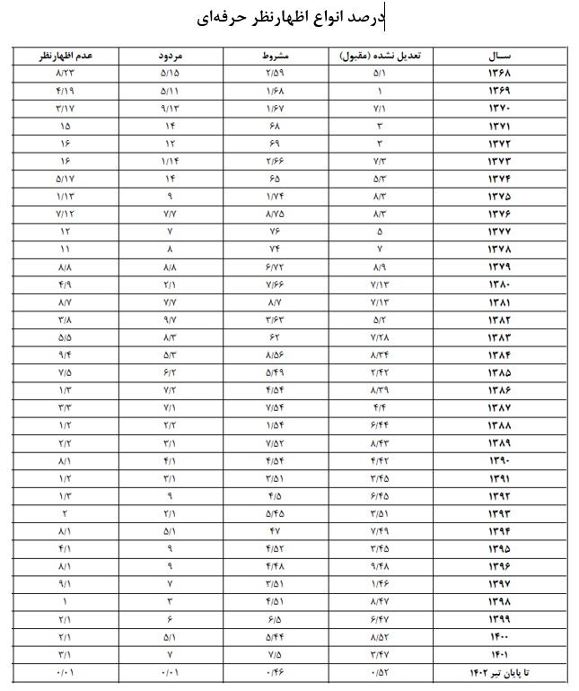 شفافیت و اعتبار بخشی به صورتهای مالی/ پروندههای حسابرسی دیجیتال شد