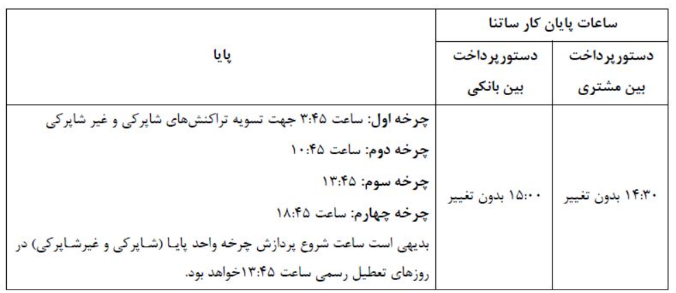 تعیین ساعات کاری سامانه های ساتنا و پایا با توجه به تغییر ساعات کاری ادارات و شعب