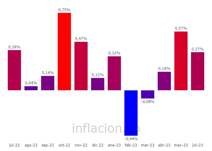 بولیوی، کشوری با کمترین نرخ تورم در آمریکای لاتین/ رمز موفقیت چیست؟