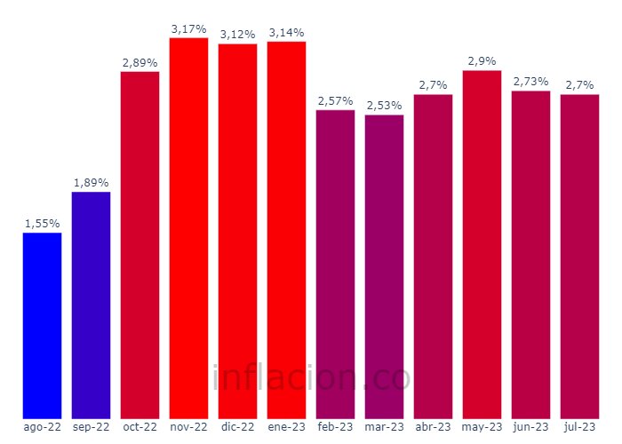 بولیوی، کشوری با کمترین نرخ تورم در آمریکای لاتین/ رمز موفقیت چیست؟