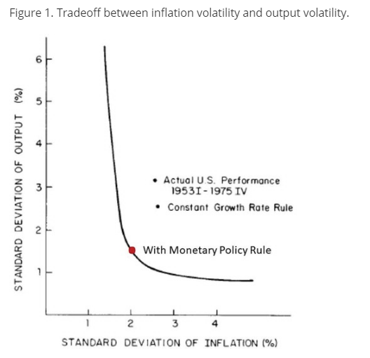 هدف گذاری تورم در اقتصادهای نوظهور با تورم بالا: درس هایی درباره قوانین و ابزارها