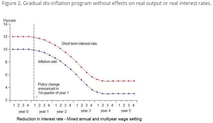 هدف گذاری تورم در اقتصادهای نوظهور با تورم بالا: درس هایی درباره قوانین و ابزارها