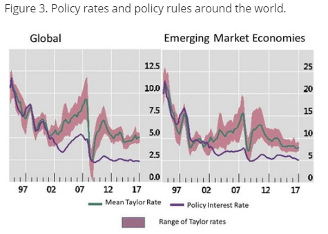 هدف گذاری تورم در اقتصادهای نوظهور با تورم بالا: درس هایی درباره قوانین و ابزارها